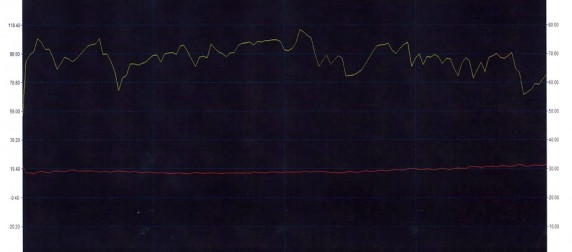 Brangwyn hall humidity temperature graph